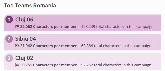 Top three teams of Transcribathon Romania