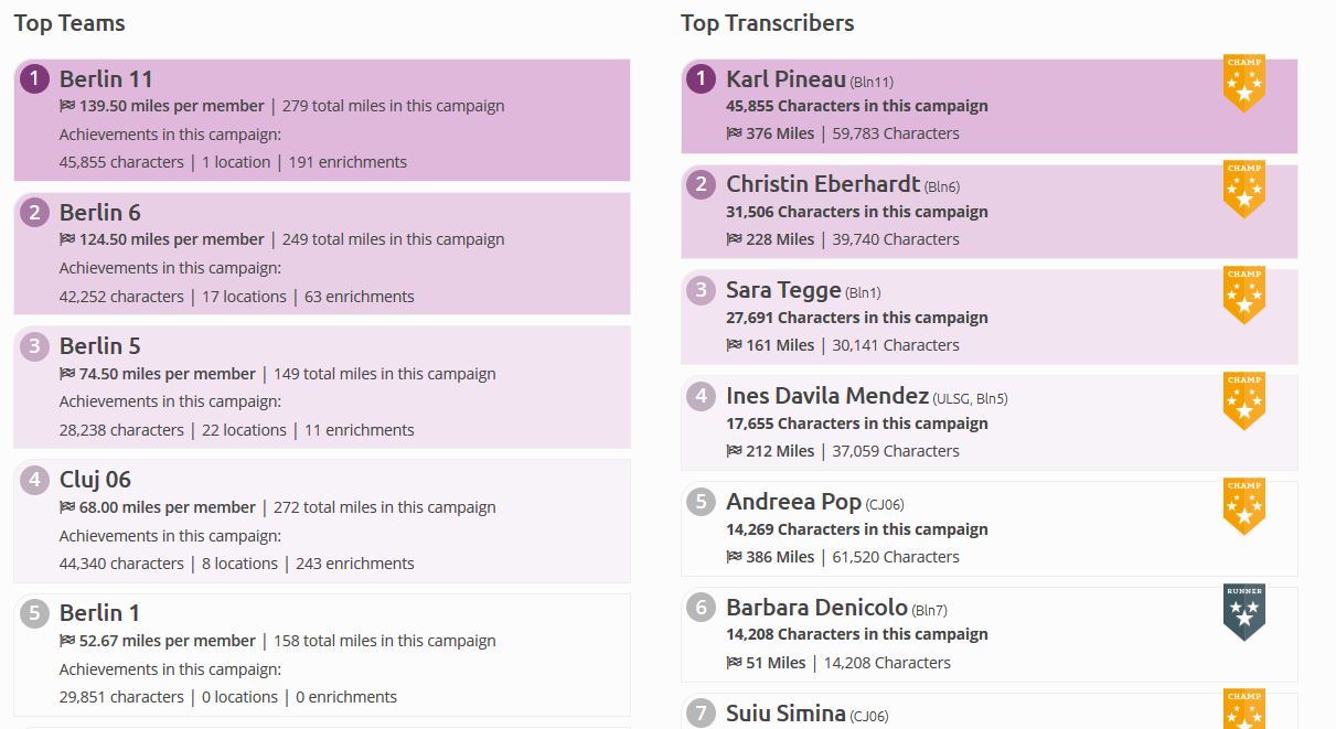 Transcribathon Top Teams and Winners