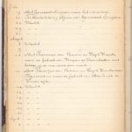 Dagboek Henk Jongschaap, item 35