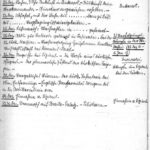 Tagebuchaufzeichnungen von Gerhard Anter, item 36