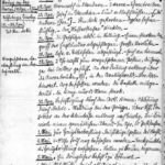 Tagebuchaufzeichnungen von Gerhard Anter, item 65