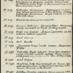 Starptautisko notikumu hronoloģiski pieraksti. 1914-1927., item 6