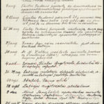 Starptautisko notikumu hronoloģiski pieraksti. 1914-1927., item 21