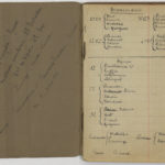 002 - Journal de guerre : liste des brancardiers